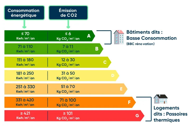 Miniature du visuel Repères énergie et CO2